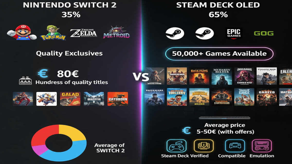Catálogo de juegos de Switch 2 y Steam Deck