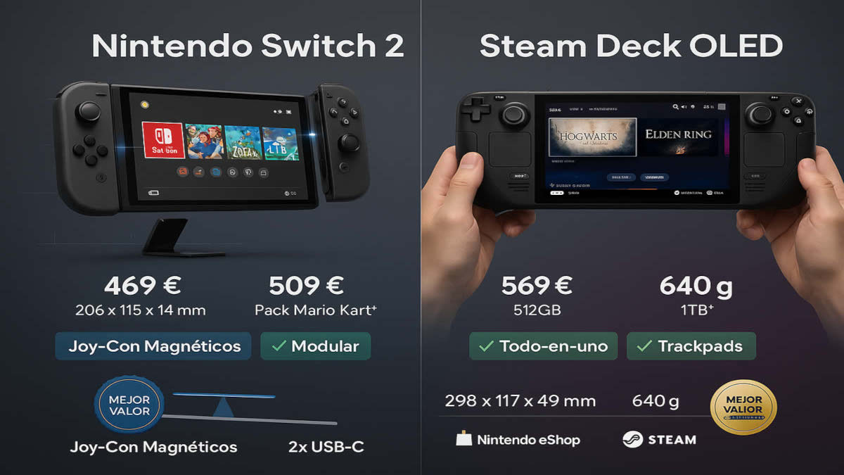 Diseño y ergonomía de Switch 2 frente a Steam Deck OLED en las manos