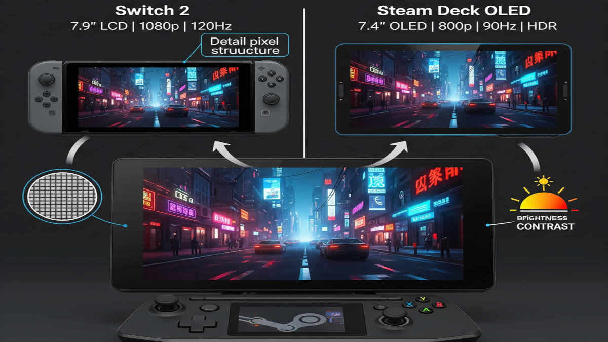 Comparación entre la pantalla LCD de Switch 2 y la OLED de Steam Deck