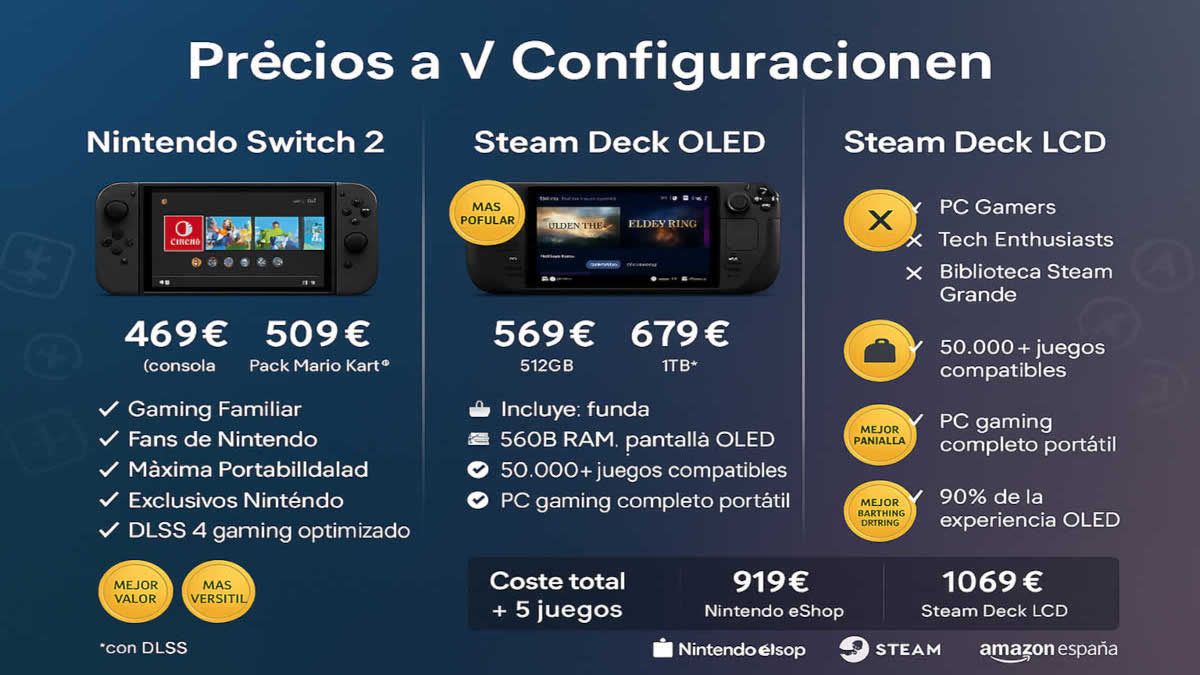 Precios y configuraciones de Switch 2 y Steam Deck OLED