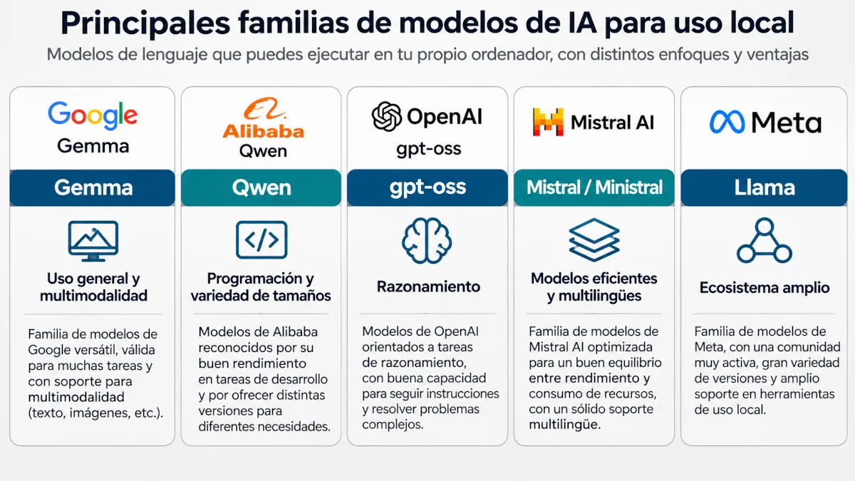 Comparativa de modelos de IA abiertos para ejecutar en local